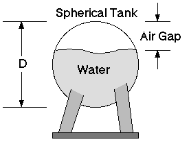 Fuel Tank Dip Chart Calculator