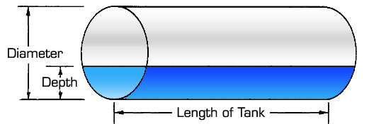 Cylindrical Tank